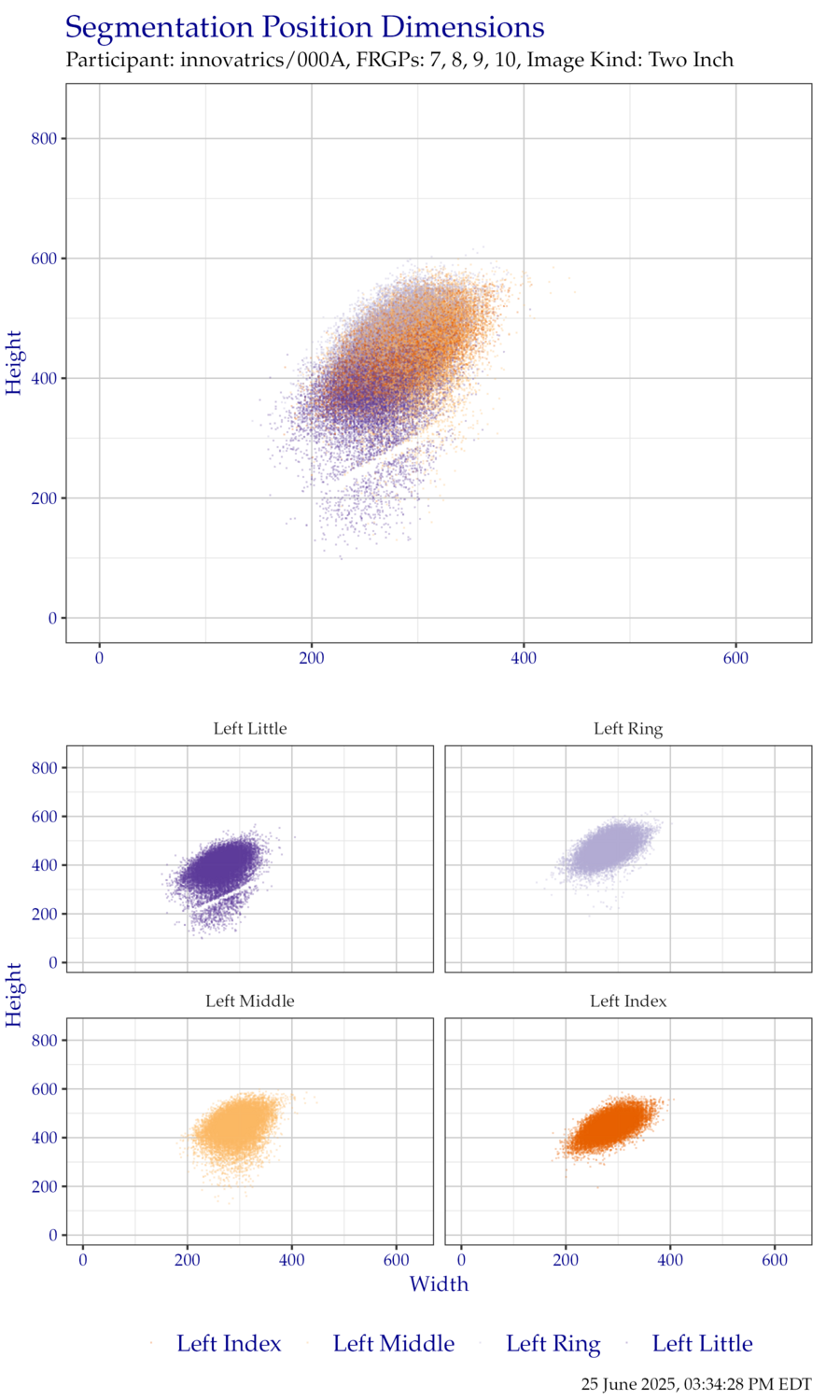 Segmentation position dimensions for left hand TwoInch data.