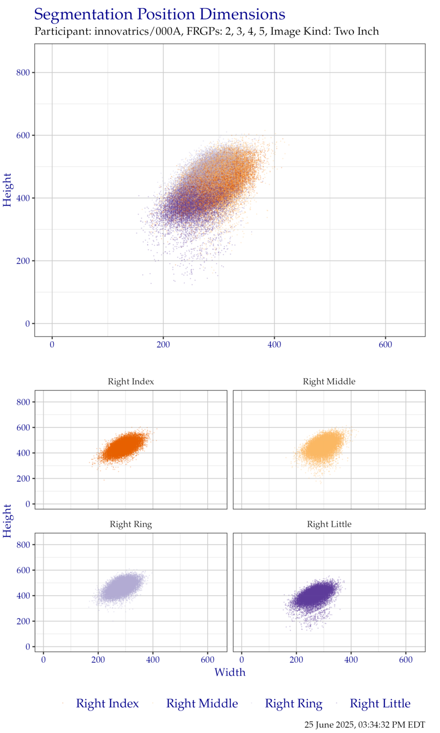 Segmentation position dimensions for right hand TwoInch data.