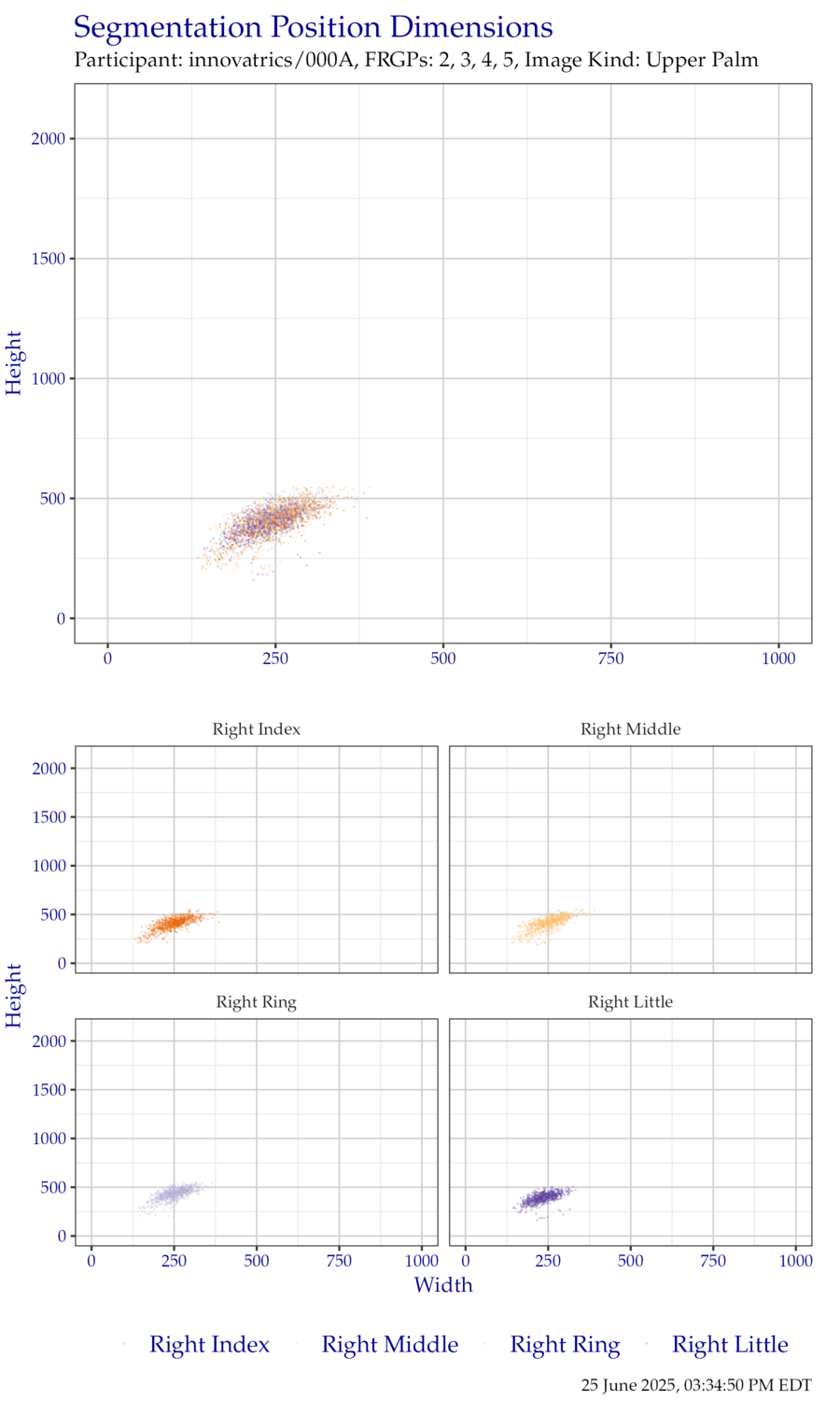 Segmentation position dimensions for right hand FiveInch data.