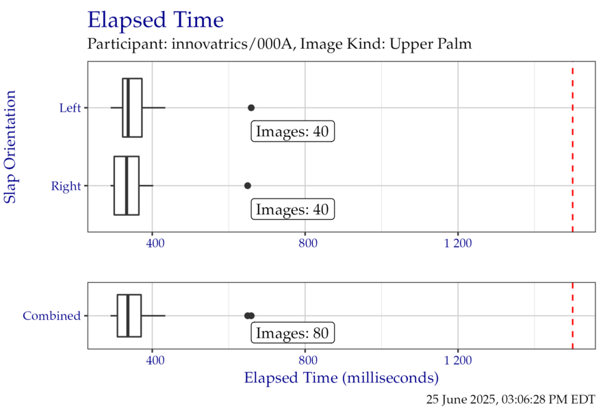 Box plots of elapsed time in milliseconds when segmenting the FiveInch timing test corpus, separated by slap orientation.