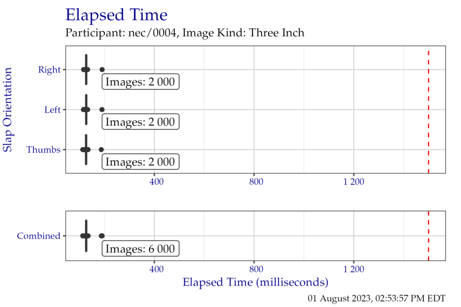 Box plots of elapsed time in milliseconds when segmenting the ThreeInch timing test corpus, separated by slap orientation.