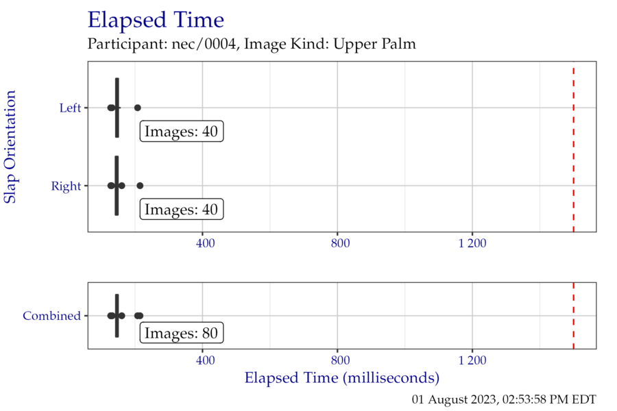 Box plots of elapsed time in milliseconds when segmenting the FiveInch timing test corpus, separated by slap orientation.