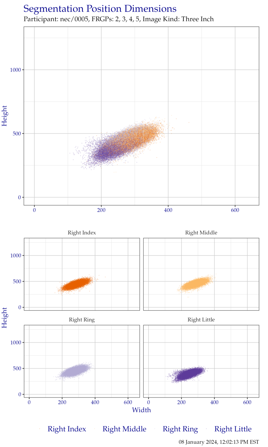 Segmentation position dimensions for right hand ThreeInch data.