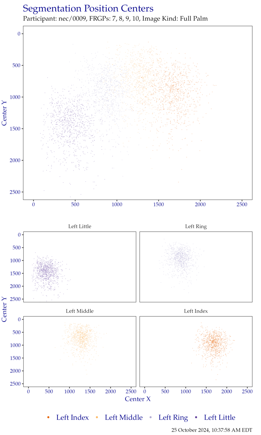 Segmentation centers for left hand EightInch data.