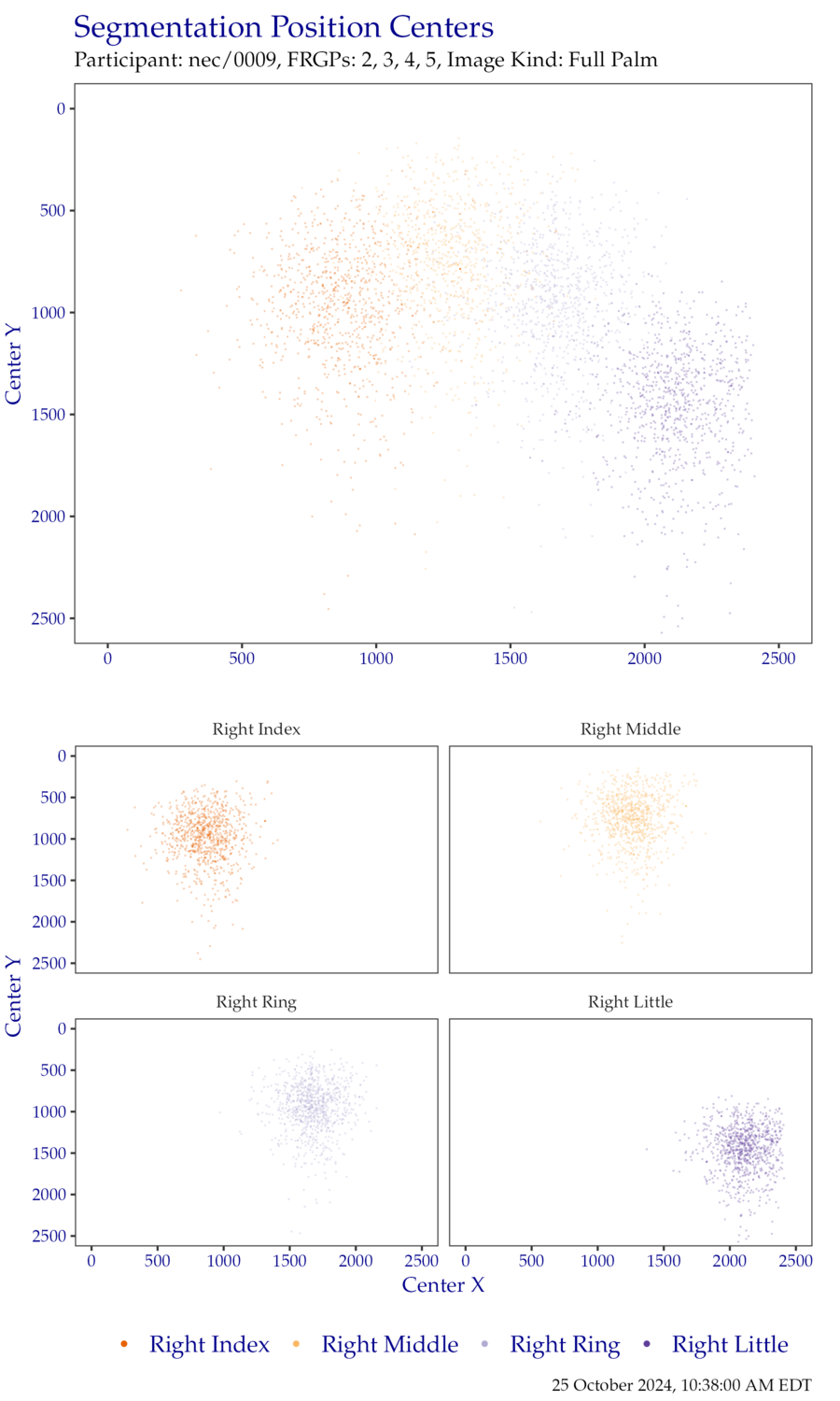 Segmentation centers for right hand EightInch data.