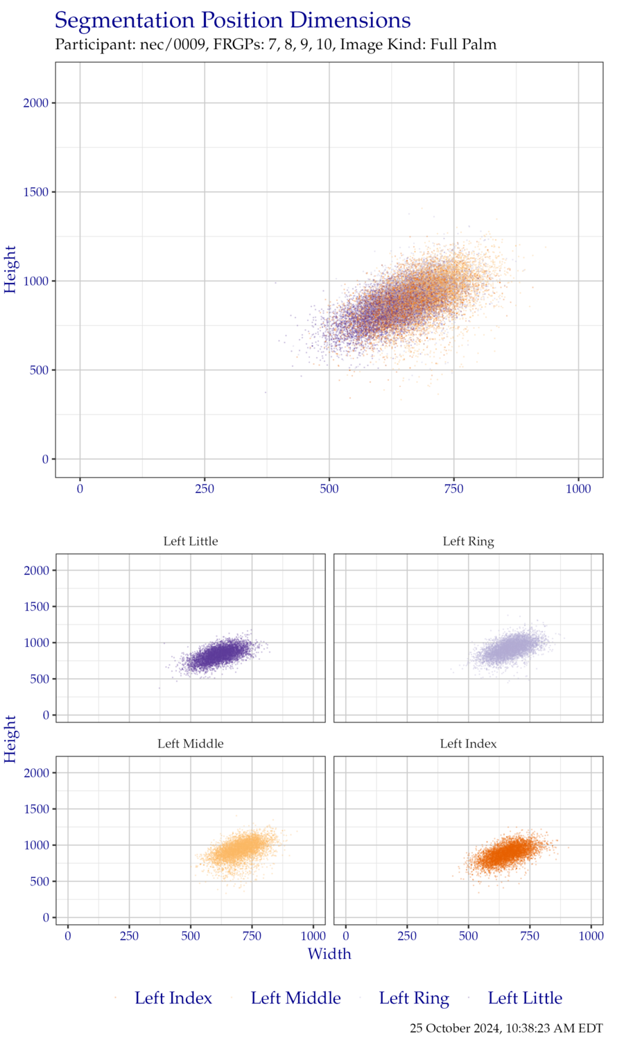 Segmentation position dimensions for left hand EightInch data.