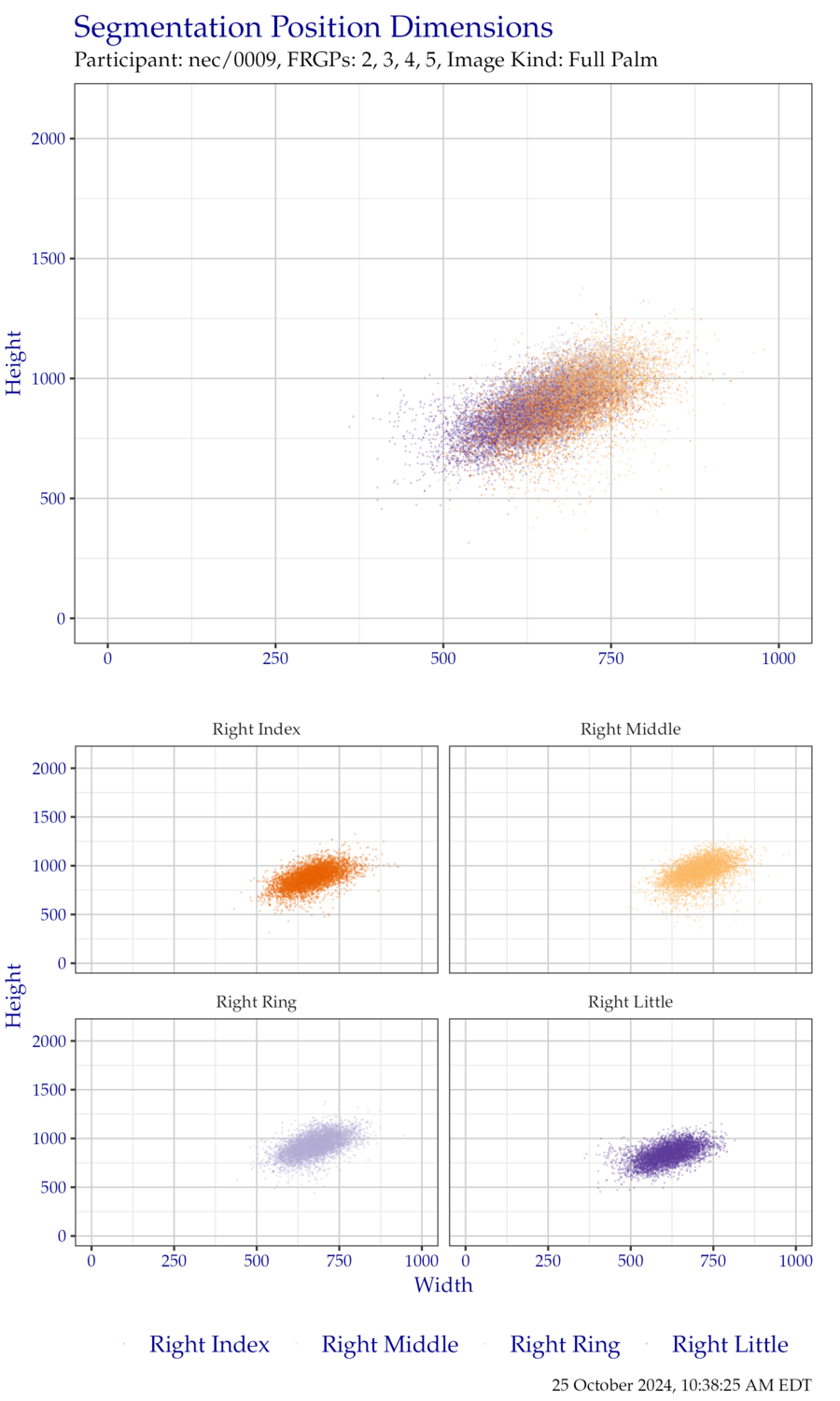 Segmentation position dimensions for right hand EightInch data.