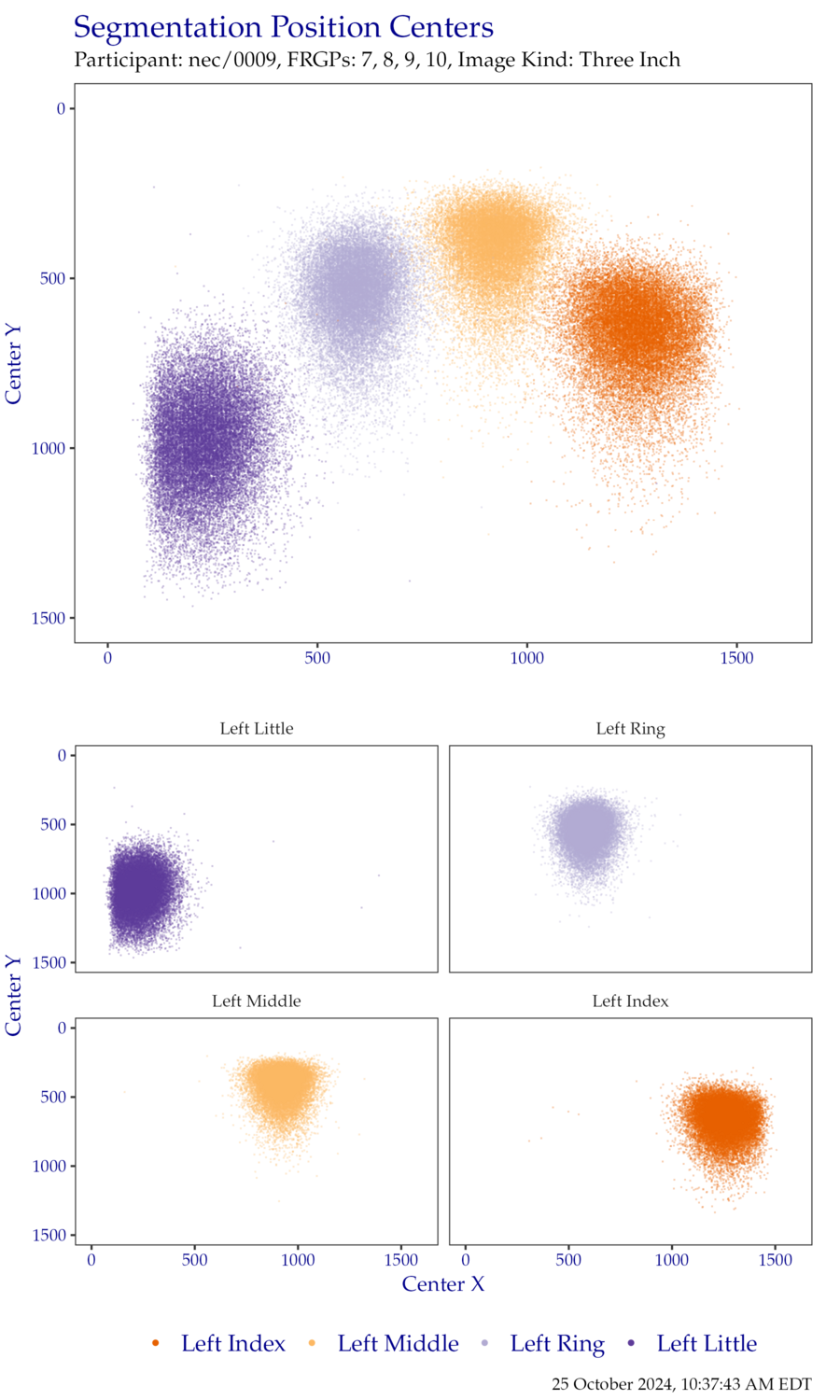 Segmentation centers for left hand ThreeInch data.