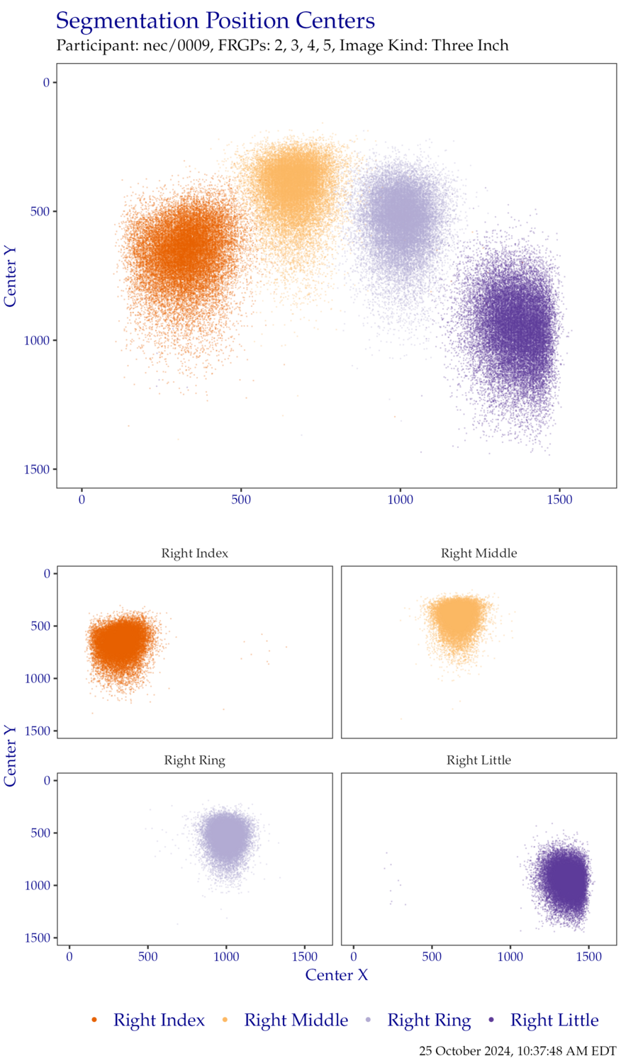 Segmentation centers for right hand ThreeInch data.
