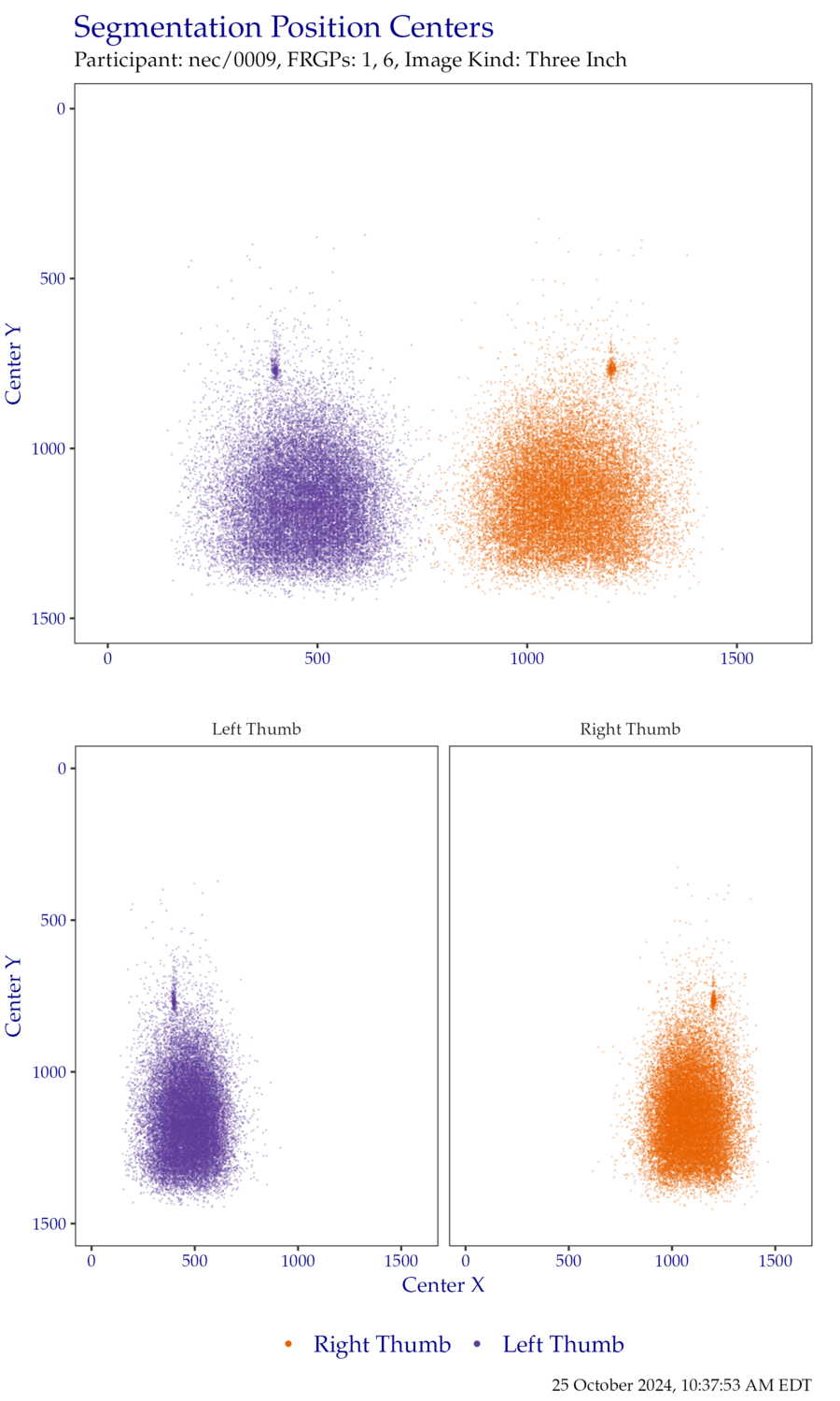 Segmentation centers for thumb ThreeInch data.