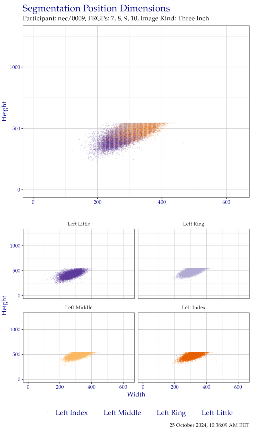 Segmentation position dimensions for left hand ThreeInch data.