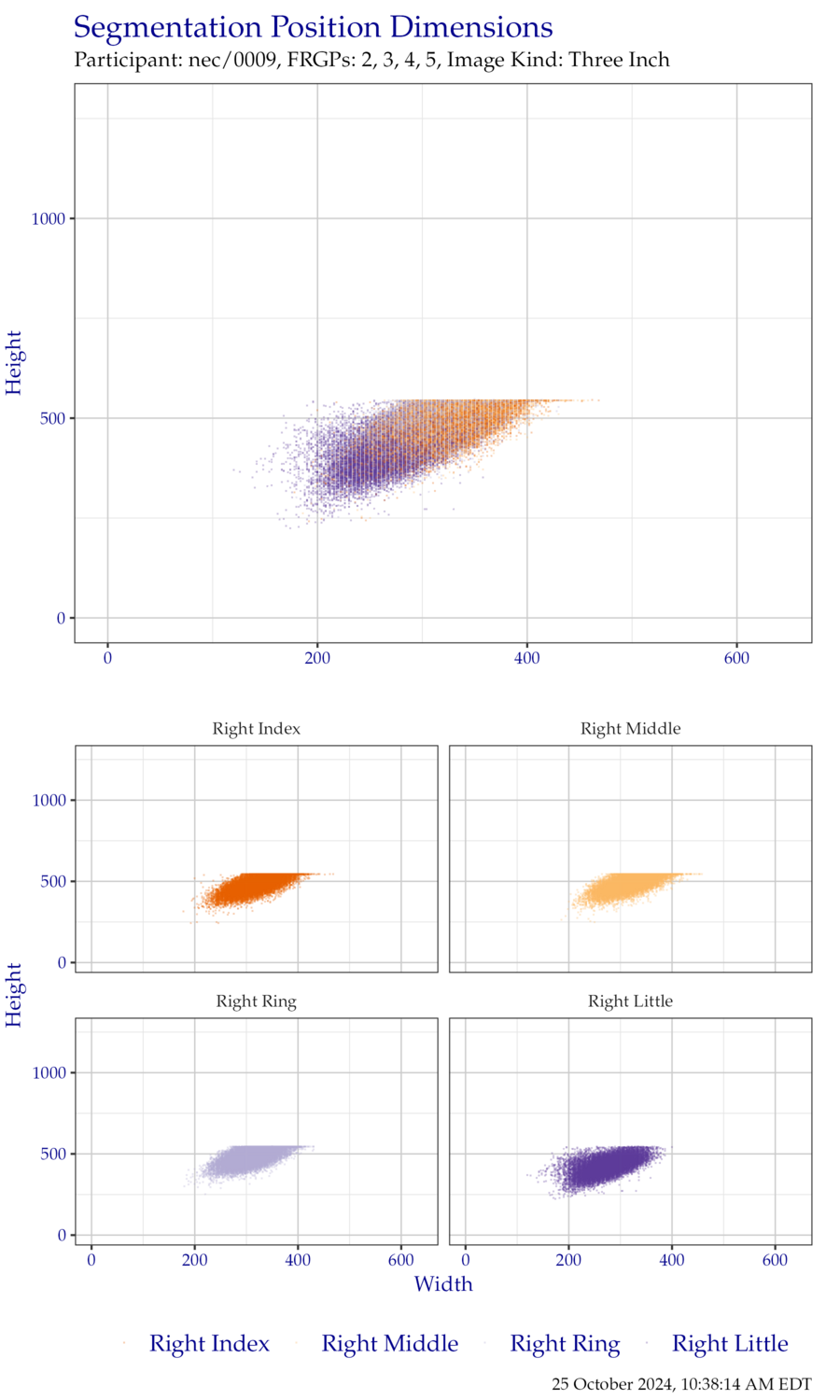 Segmentation position dimensions for right hand ThreeInch data.