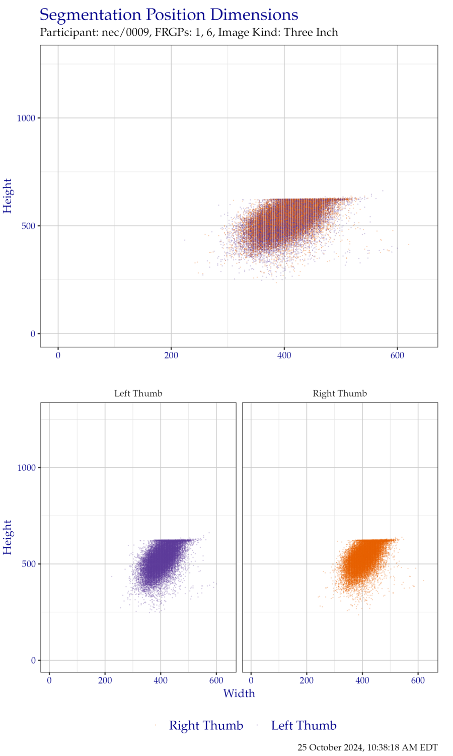 Segmentation position dimensions for thumb ThreeInch data.
