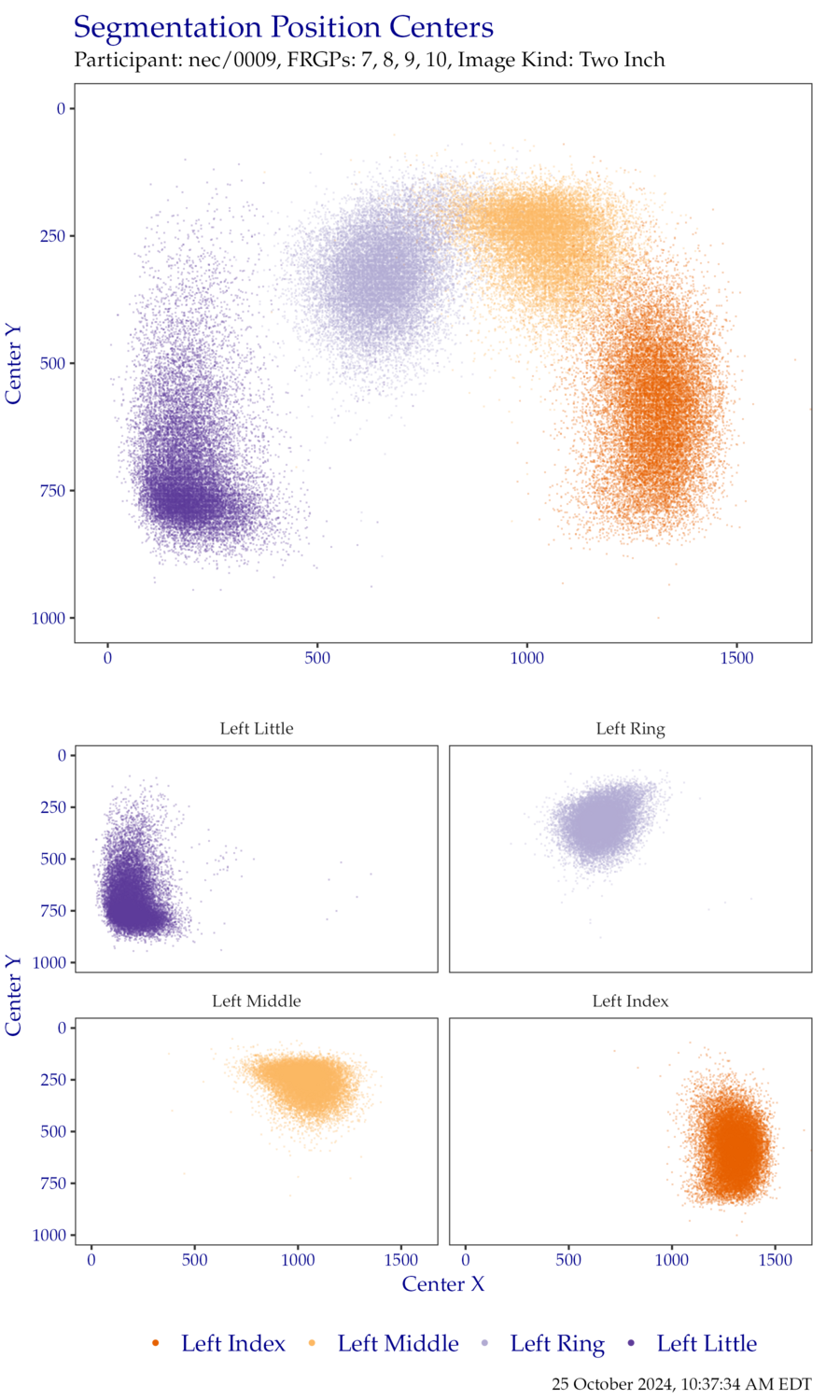 Segmentation centers for left hand TwoInch data.