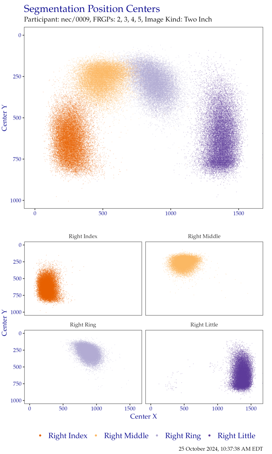 Segmentation centers for right hand TwoInch data.