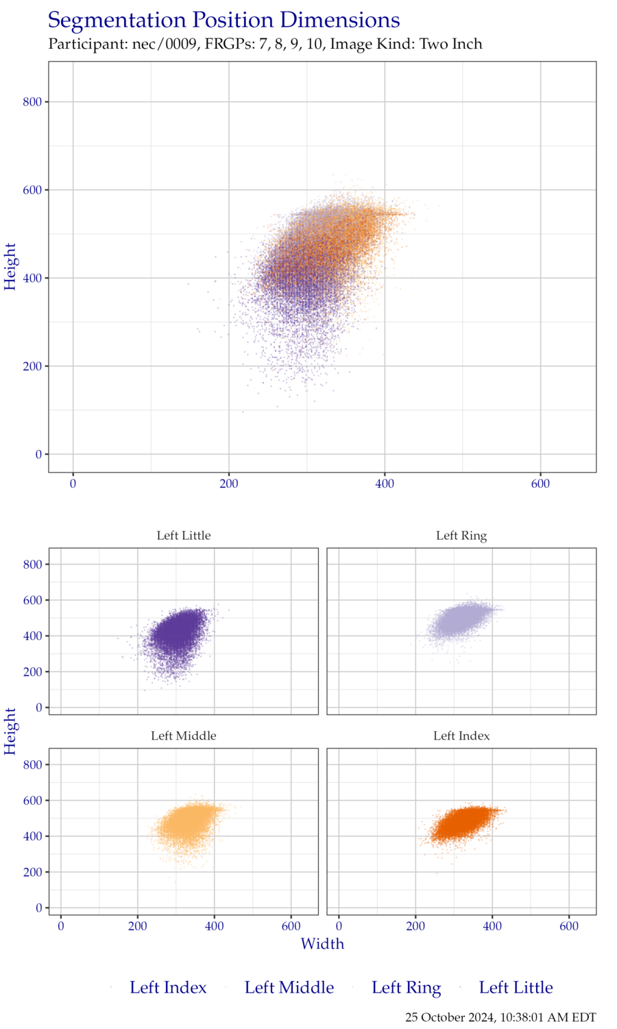 Segmentation position dimensions for left hand TwoInch data.