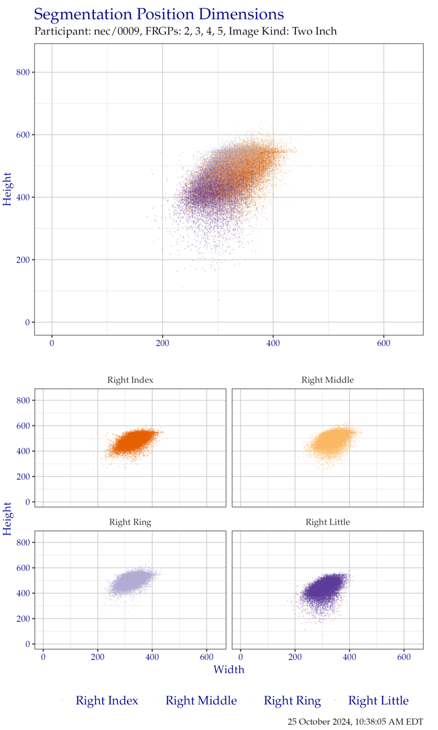 Segmentation position dimensions for right hand TwoInch data.