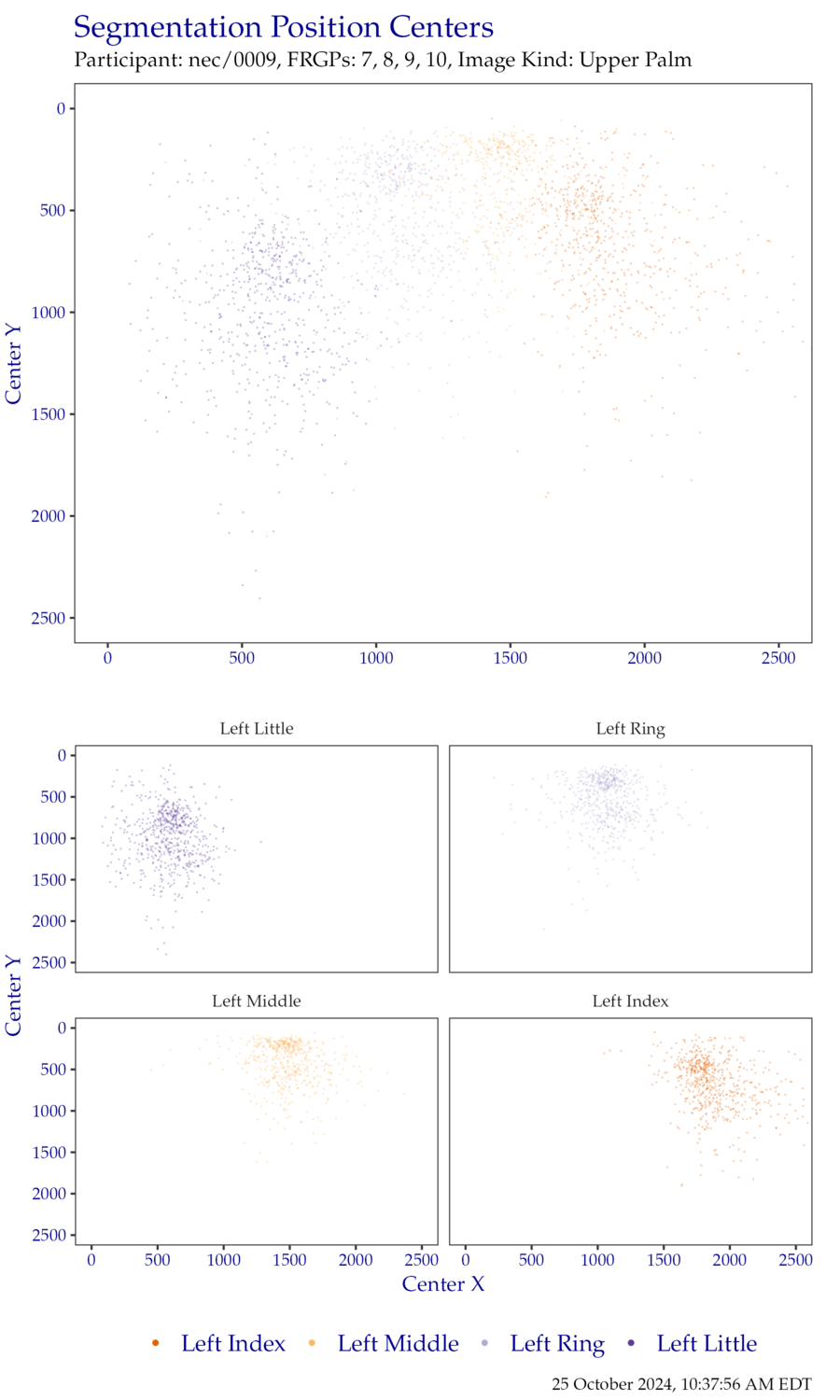 Segmentation centers for left hand FiveInch data.