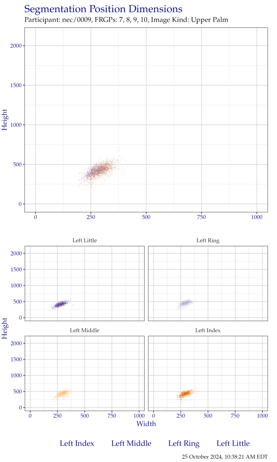 Segmentation position dimensions for left hand FiveInch data.