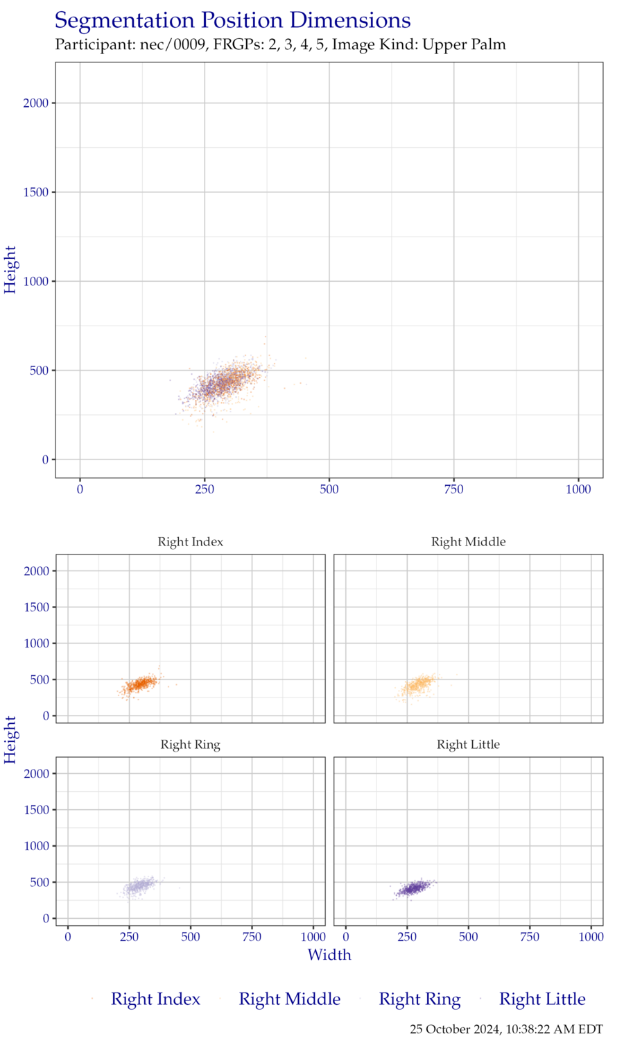 Segmentation position dimensions for right hand FiveInch data.