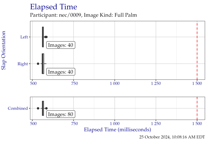 Box plots of elapsed time in milliseconds when segmenting the EightInch timing test corpus, separated by slap orientation.