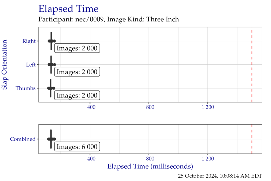 Box plots of elapsed time in milliseconds when segmenting the ThreeInch timing test corpus, separated by slap orientation.