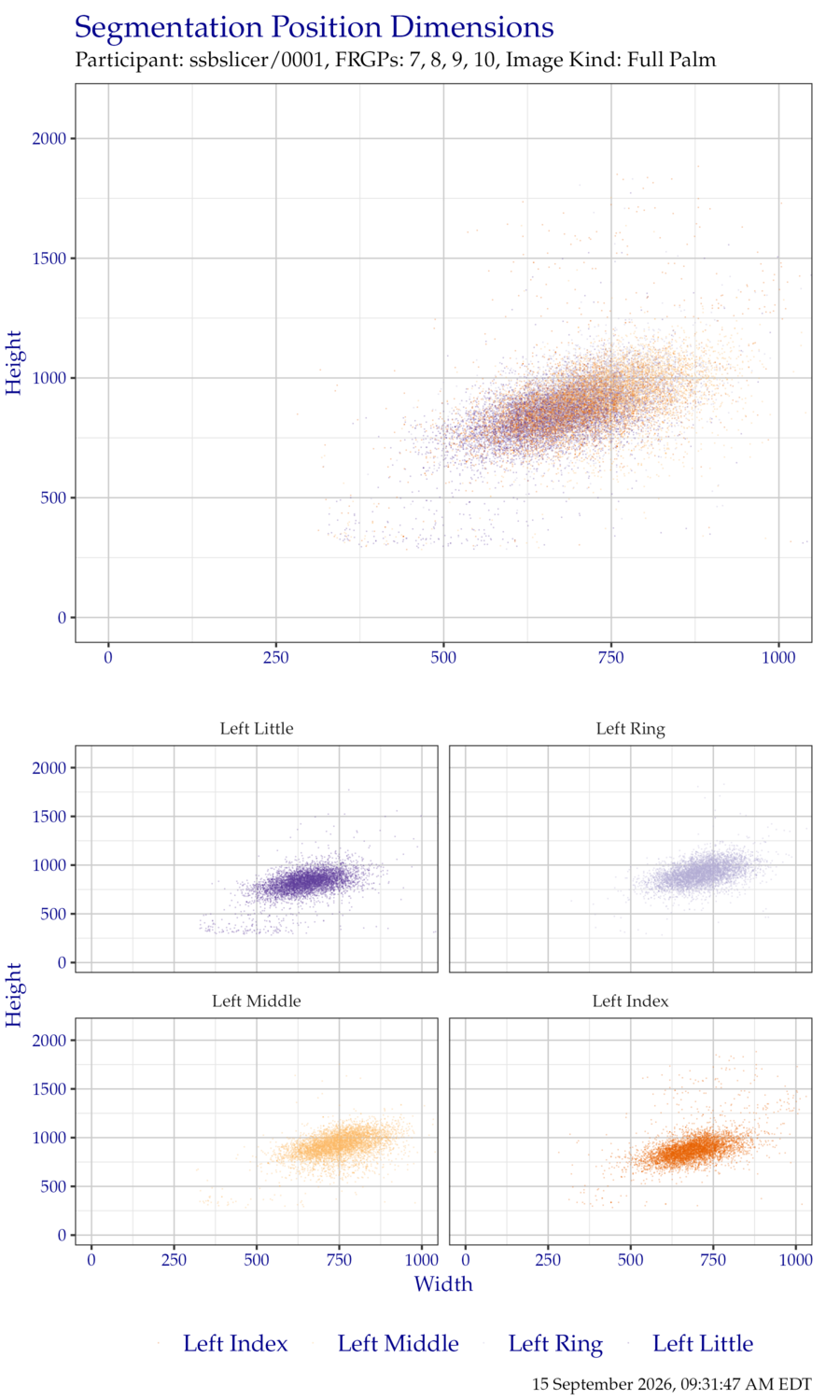 Segmentation position dimensions for left hand EightInch data.