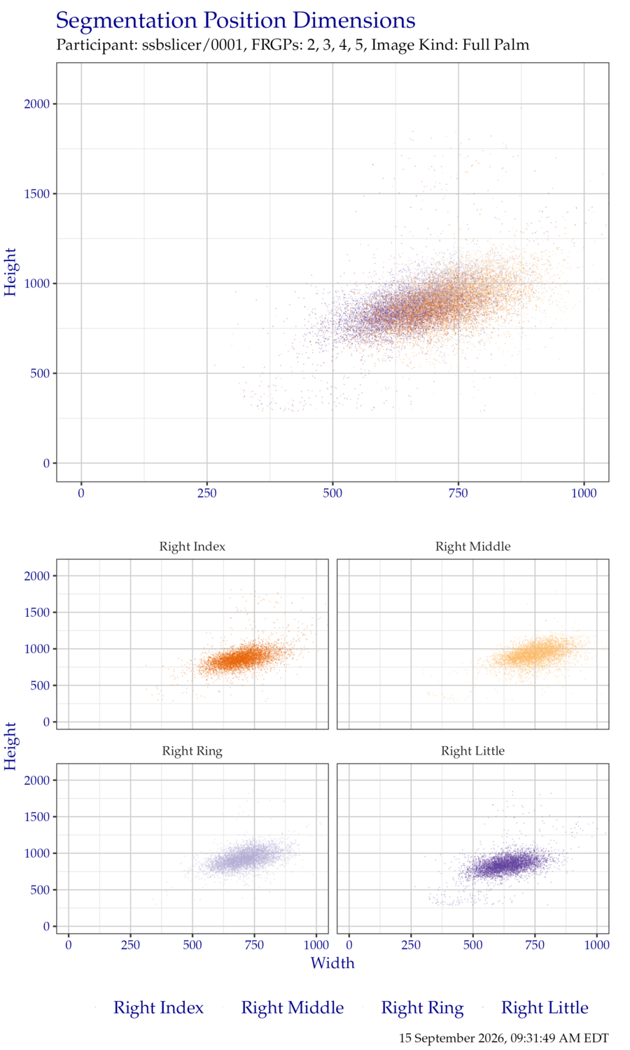 Segmentation position dimensions for right hand EightInch data.