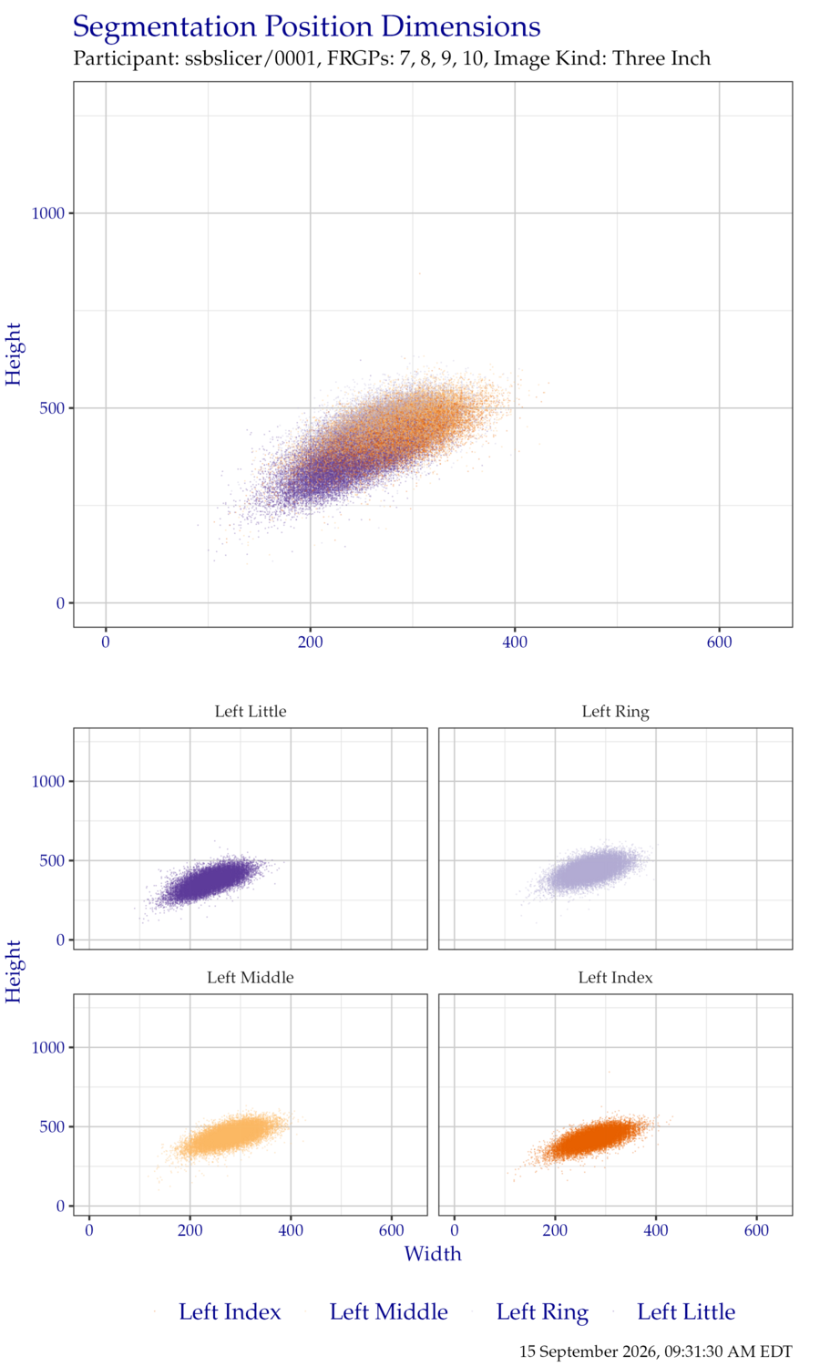Segmentation position dimensions for left hand ThreeInch data.