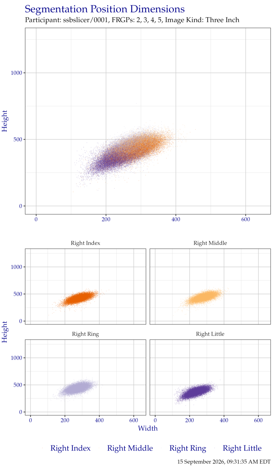 Segmentation position dimensions for right hand ThreeInch data.