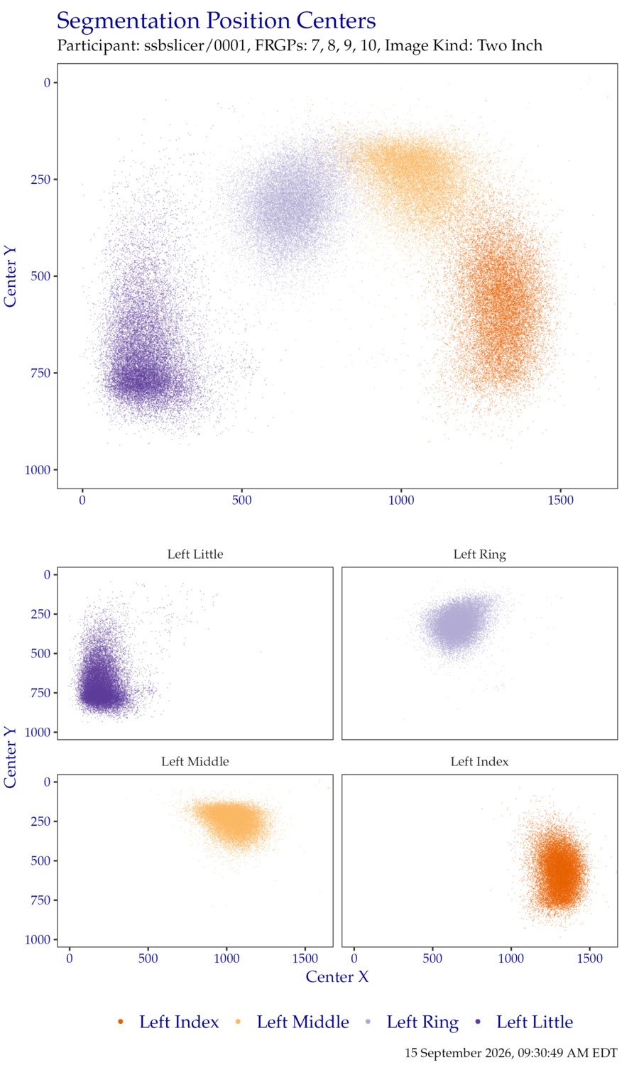 Segmentation centers for left hand TwoInch data.