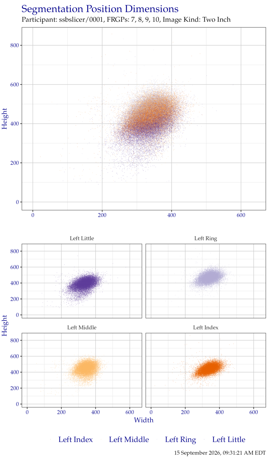 Segmentation position dimensions for left hand TwoInch data.