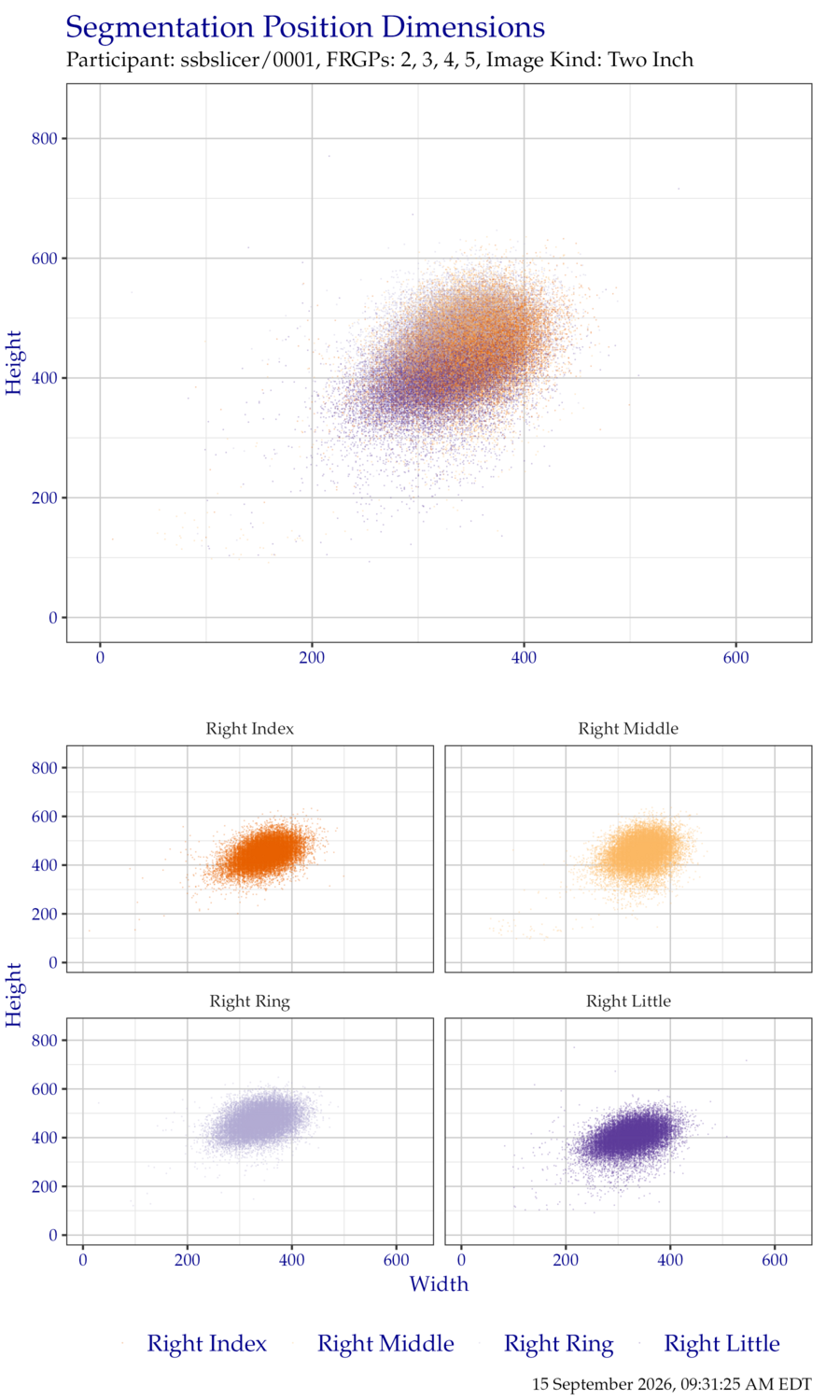 Segmentation position dimensions for right hand TwoInch data.
