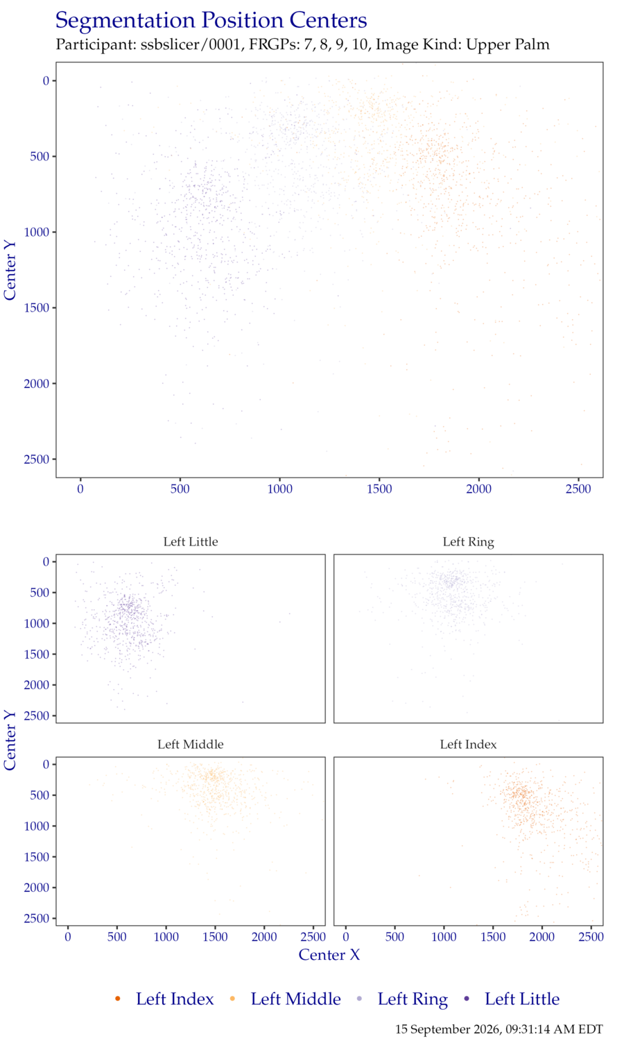 Segmentation centers for left hand FiveInch data.