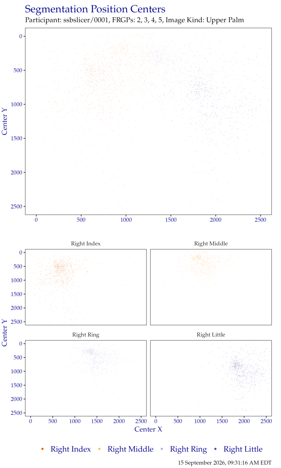 Segmentation centers for right hand FiveInch data.