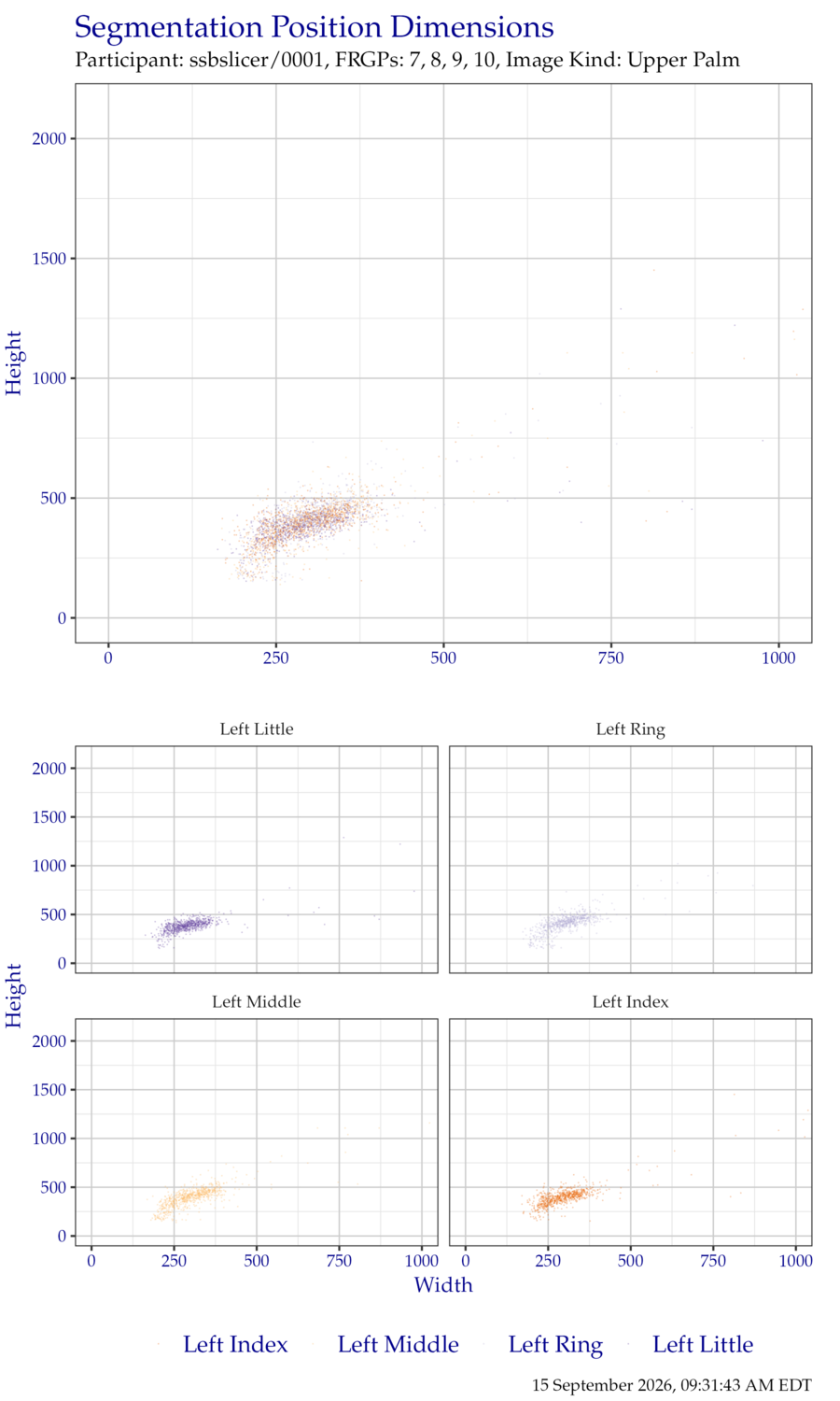 Segmentation position dimensions for left hand FiveInch data.