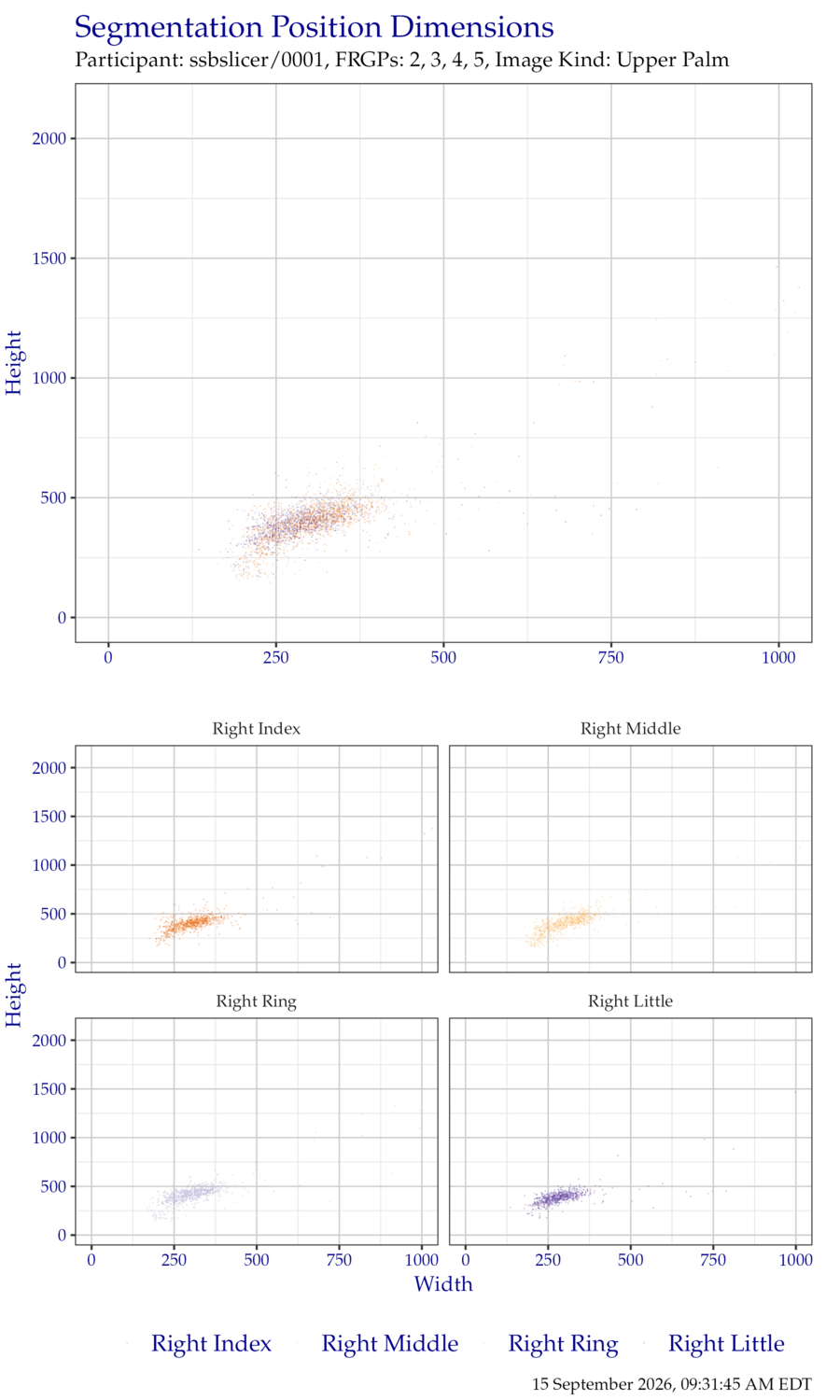 Segmentation position dimensions for right hand FiveInch data.