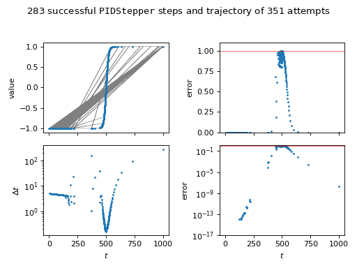 Plot of successful steps and trajectory of attempts.