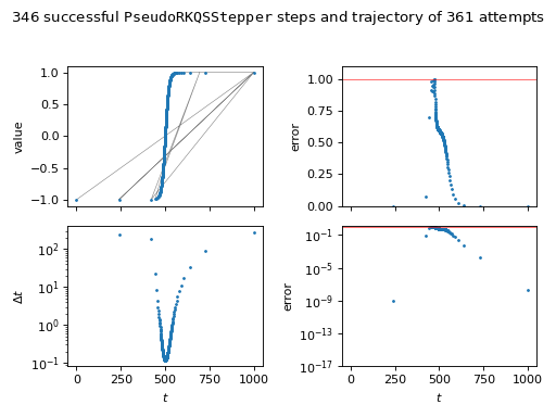 Plot of successful steps and trajectory of attempts.