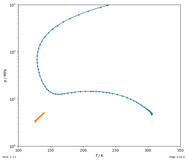 ../_images/algorithms_critical_curves_5_0.png