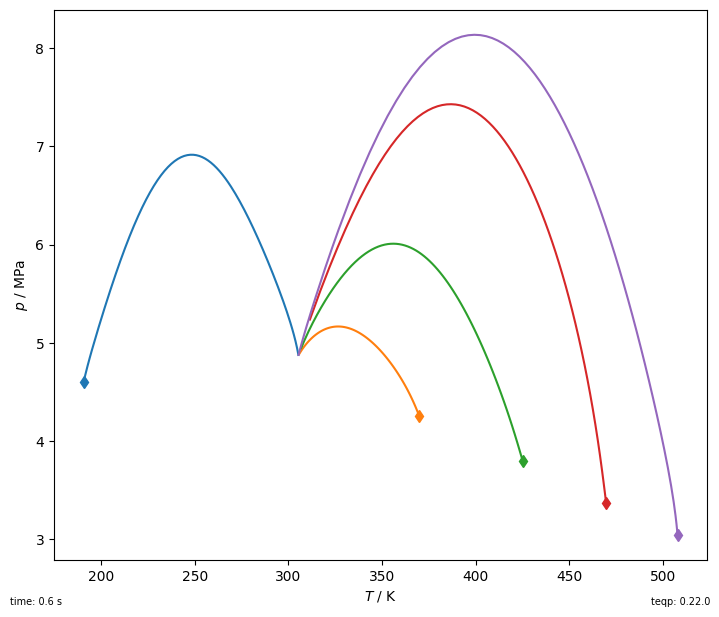 ../_images/algorithms_critical_curves_7_0.png