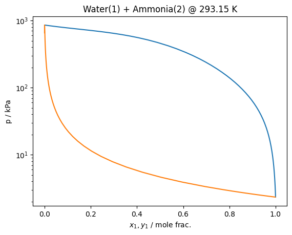 ../_images/models_MultifluidPlusAssociation_4_0.png