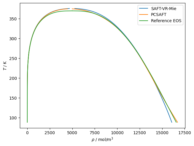 ../_images/models_SAFT-VR-Mie_4_0.png