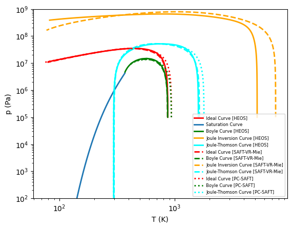 ../_images/recipes_IdealCurves_3_1.png