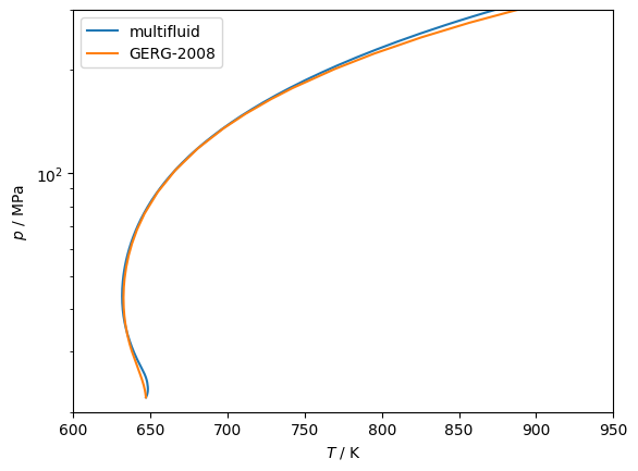 ../_images/algorithms_critical_curves_9_0.png