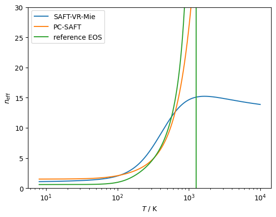 ../_images/models_SAFT-VR-Mie_6_0.png