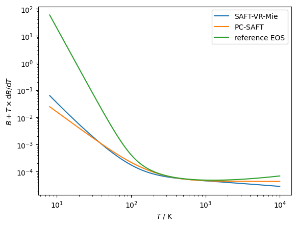 ../_images/models_SAFT-VR-Mie_7_0.png