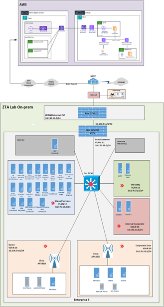 This figure depicts the physical architecture of E4B5.